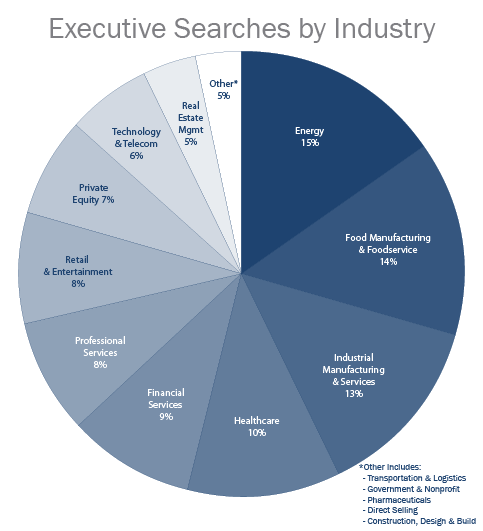 Retained Executive Search