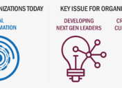 Executive Talent 2025: What’s Now, New and Next in Global C-Suite Talent